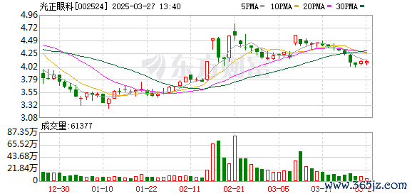 財(cái)云股票配資 光正眼科：2025年第一次職工代表大會(huì)決議公告