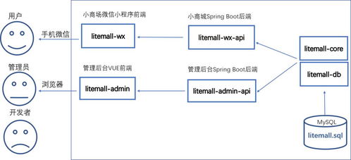 分享13個(gè)SpringBoot優(yōu)質(zhì)開(kāi)源項(xiàng)目 商城,ERP,管理系統(tǒng) java版web項(xiàng)目 CSDN博客