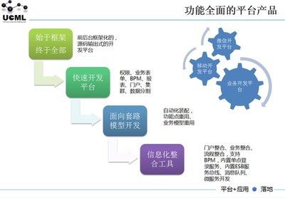 UCML軟件開(kāi)發(fā)平臺(tái) 低代碼平臺(tái) 定制開(kāi)發(fā) 口碑良好