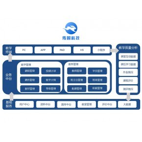 柳州app定制開(kāi)發(fā)公司,教育平臺(tái)系統(tǒng),專(zhuān)業(yè)做app軟件開(kāi)發(fā)