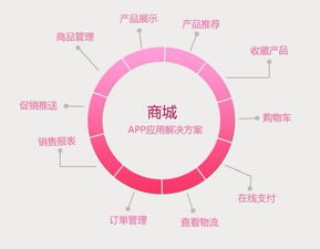 想開(kāi)發(fā)一個(gè)商城app,包括網(wǎng)頁(yè),怎么選擇開(kāi)發(fā)團(tuán)隊(duì)或者公司 大概需要多少錢(qián)